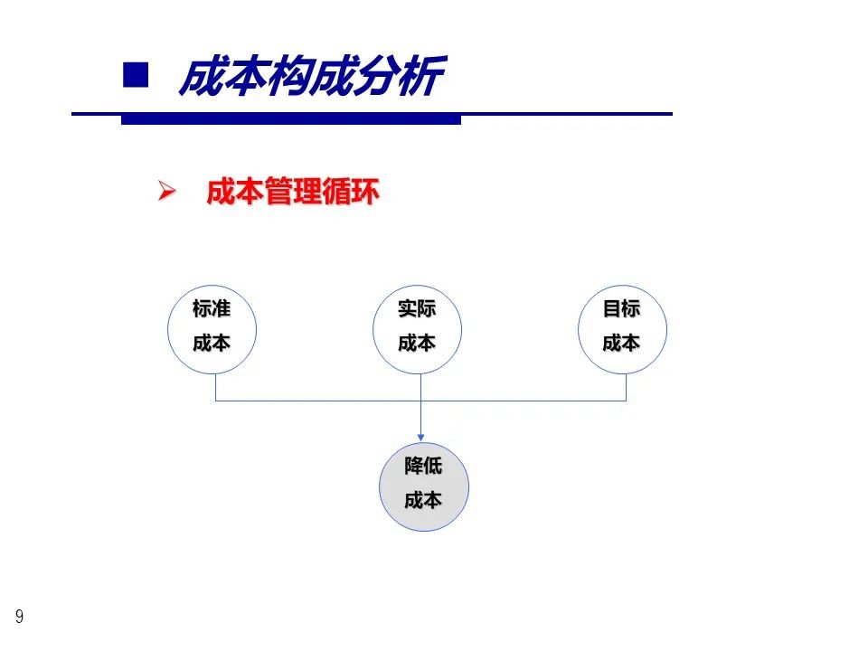 采购成本节约ppt图表,成本节约数据展示ppt