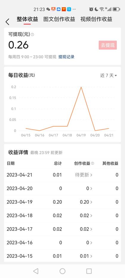 写文章赚钱的自媒体,写文章赚钱