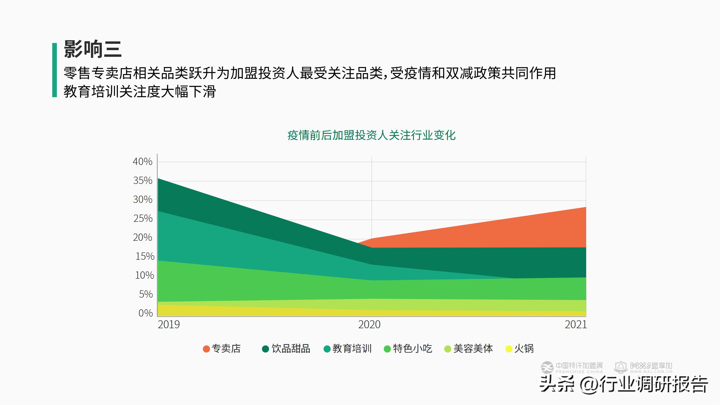 加盟投资人群,投资洞察
