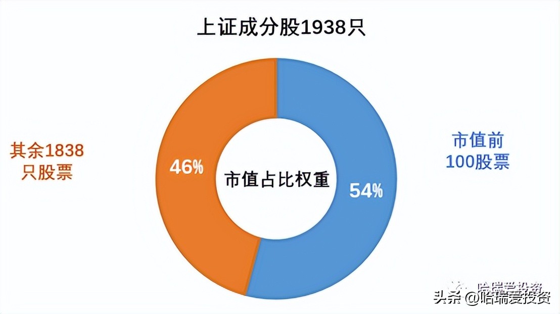 现在上证指数3000点买划算吗,上证指数3000点是怎么计算得出的
