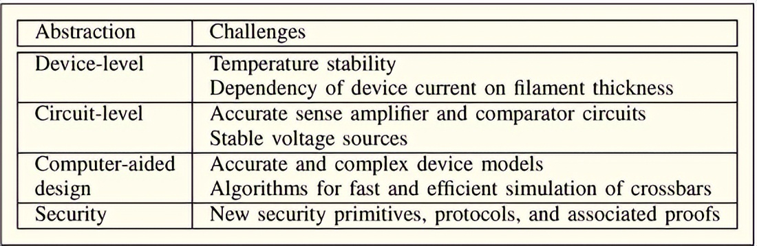 纳米电子产品有什么作用,纳米技术在电器方面的应用