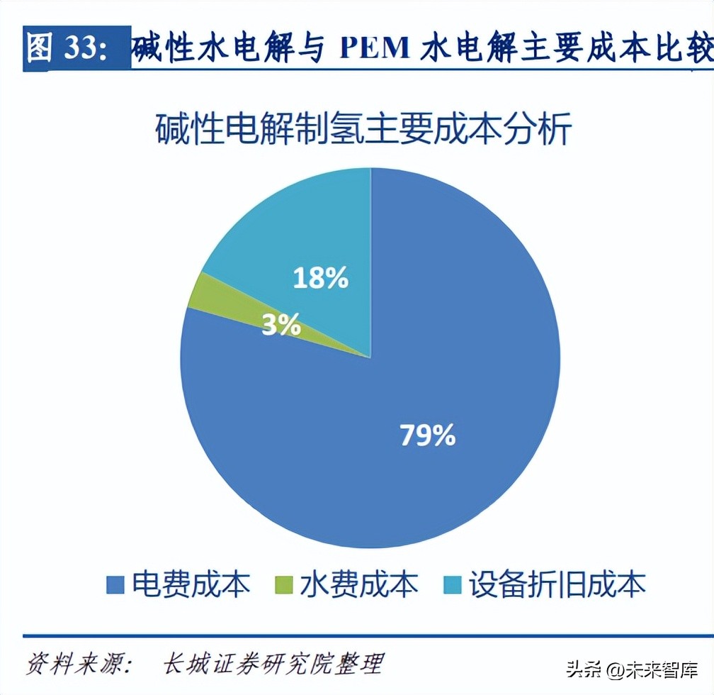 新能源储能成为能源行业发展趋势,新能源储能技术的发展趋势
