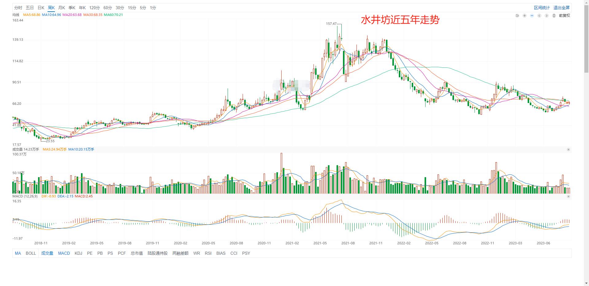 目前基本面排名前十最好的股票,a股股票前十的上市公司