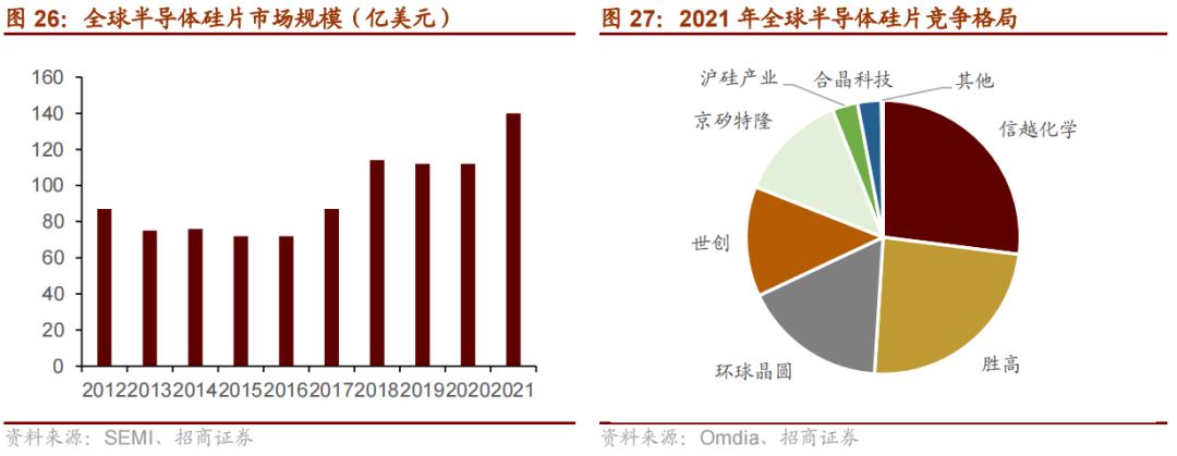 2022年急需国产替代的新材料,国产替代新材料之王