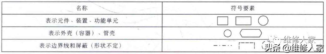 电工基础知识电路图形符号表,基本电工电路符号大全图片