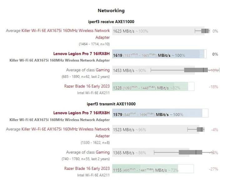 拯救者y9000p3060和3070差距大吗,联想拯救者r9000p3070和3060差别