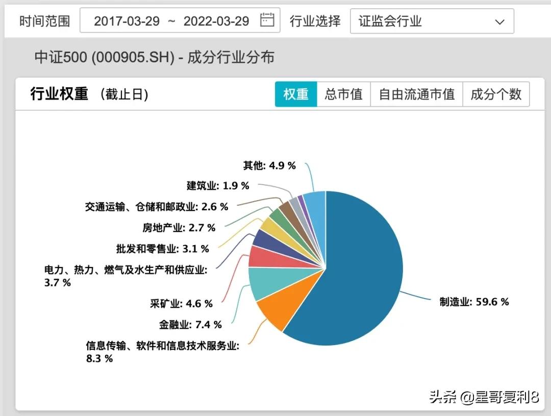 中证500指数增强基金是如何增强的,中证500指数基金适合赛道行情吗