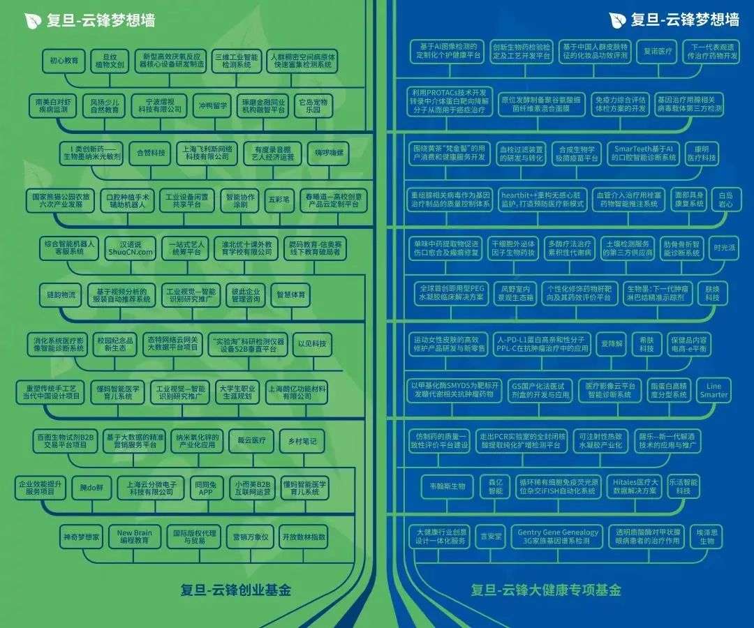 这把“蚁巢伞”在复旦落地了！