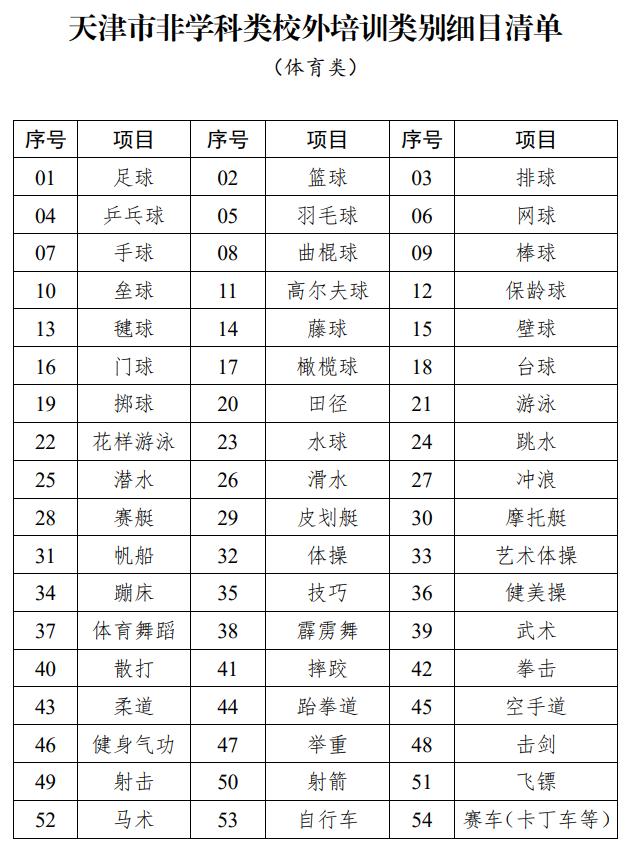 天津校外培训,天津非学科类校外培训最新政策