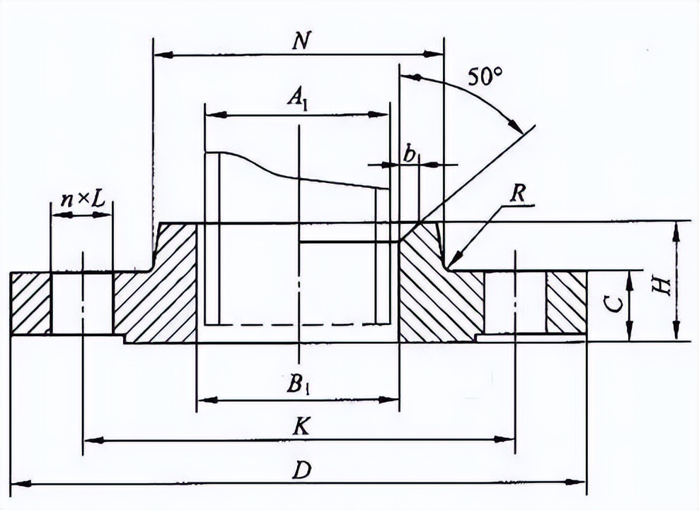12种法兰图示,各类型法兰讲解