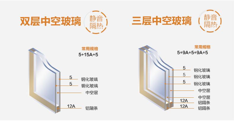 花4万装的落地窗，入住第一天我就想砸了