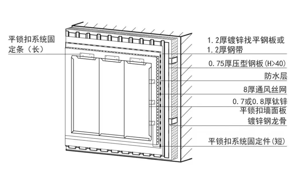 钛锌板每平米价格,钛锌板合金板价格
