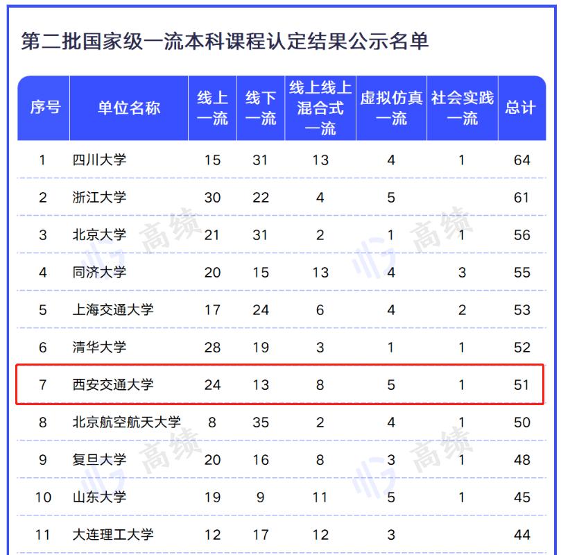 西安交大最近几年取得的成就,西安交大冠军