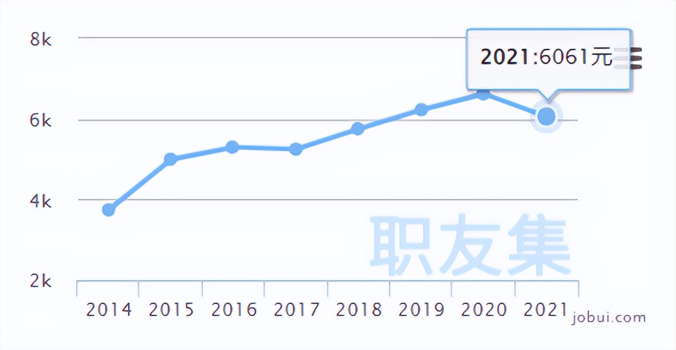 2025年执业药师薪酬,龙岩驻店执业药师薪酬