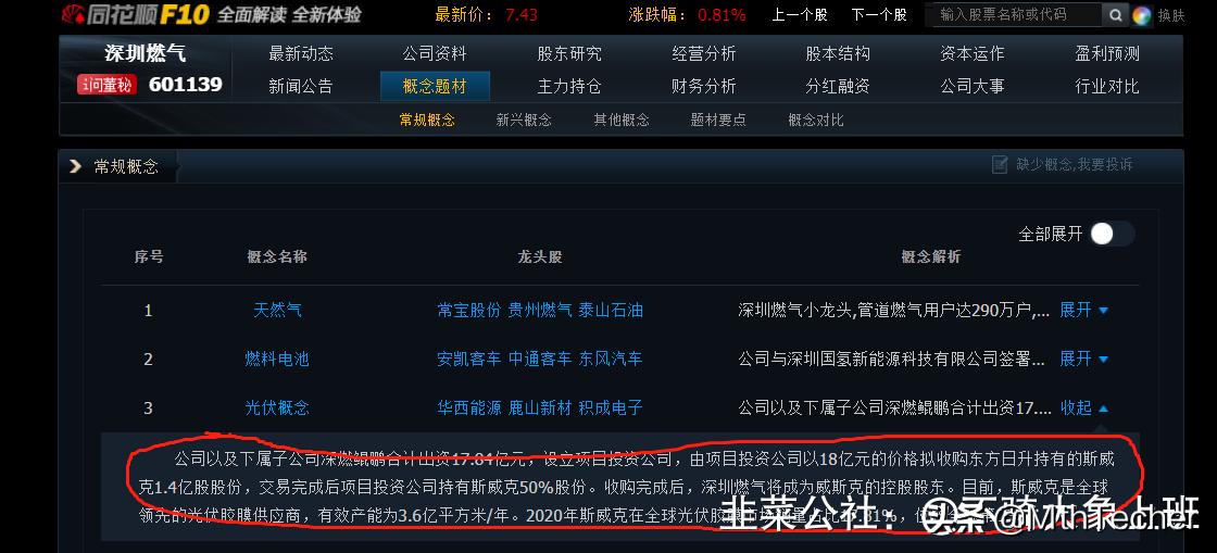 深圳燃气龙头股,深圳燃气属于光伏概念股吗
