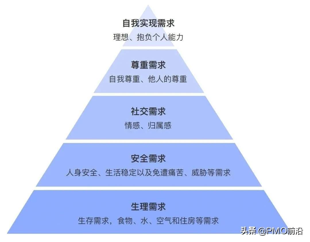 sop标准操作流程应该包含的内容,sop实施方案关键结果