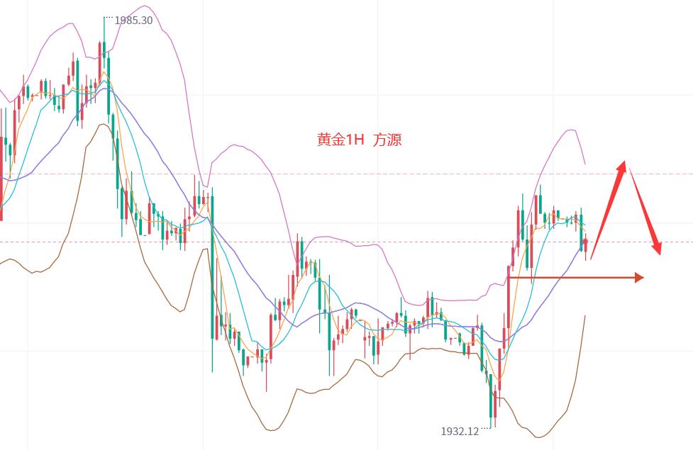 黄金原油分析建议及策略最新,原油黄金每日分析策略