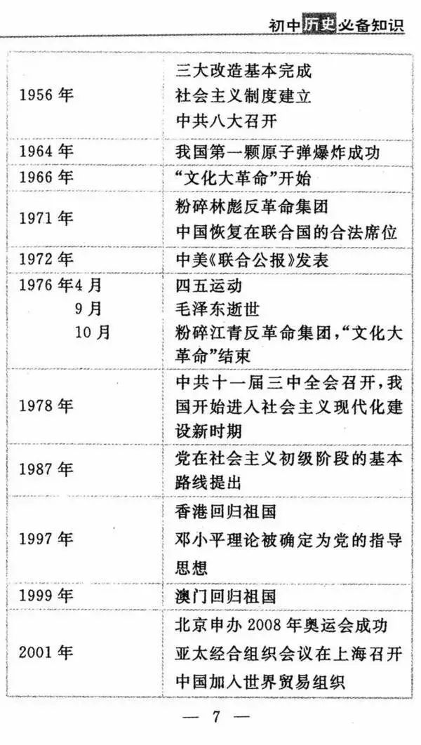 初中必背历史知识点150题,初中政治历史必考知识点归纳大全