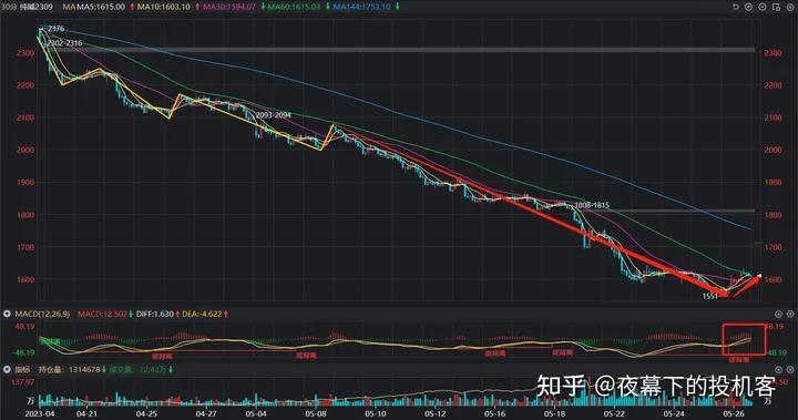 我的期货交易记录20230526