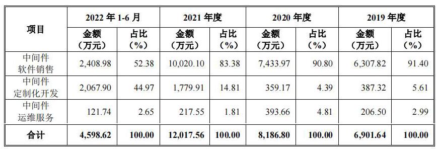 科创12.16上会通过：,新一代信息技术中创软件,第451篇-吾攀升