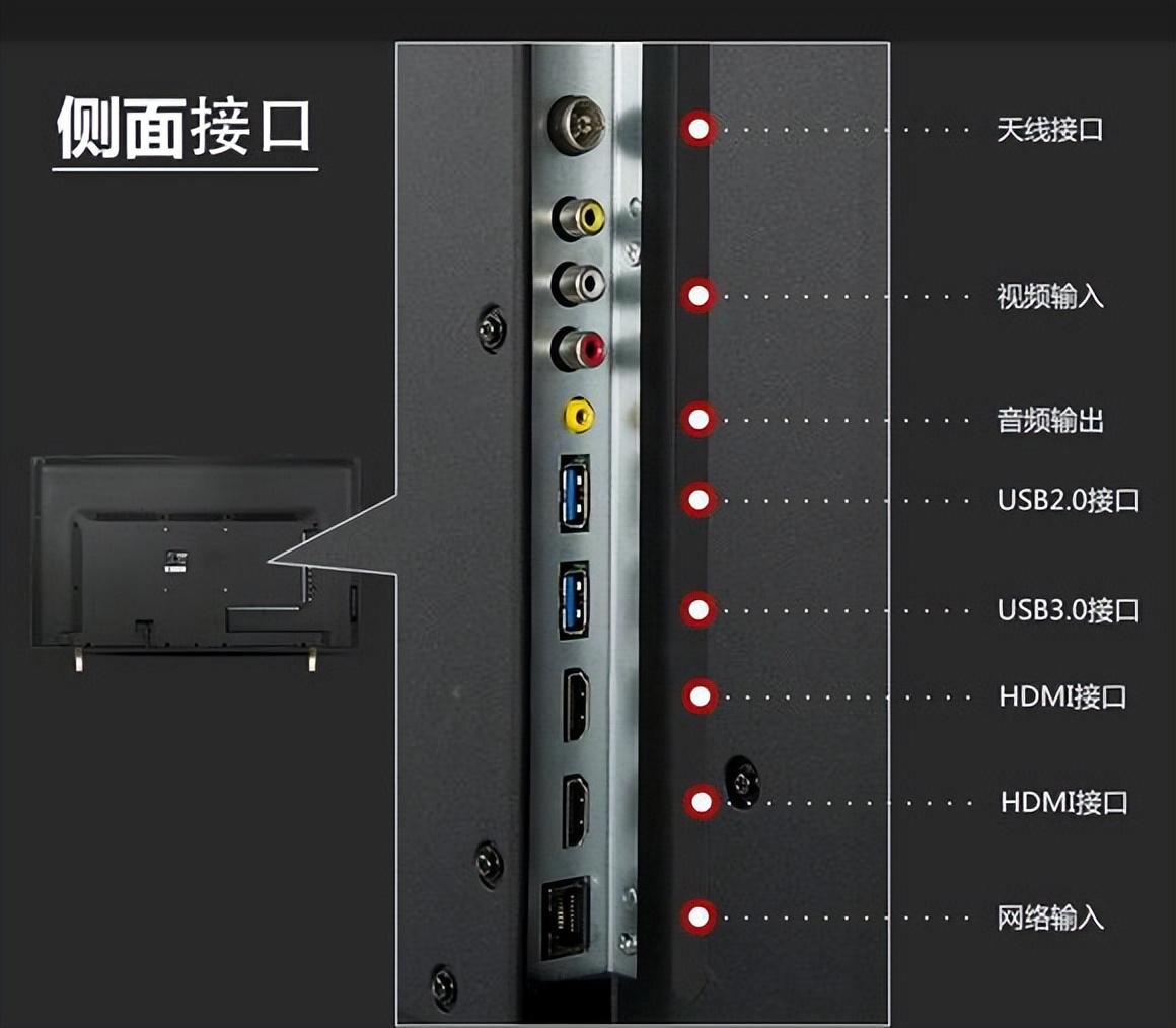 2023电视机选购攻略,2023电视选购标准