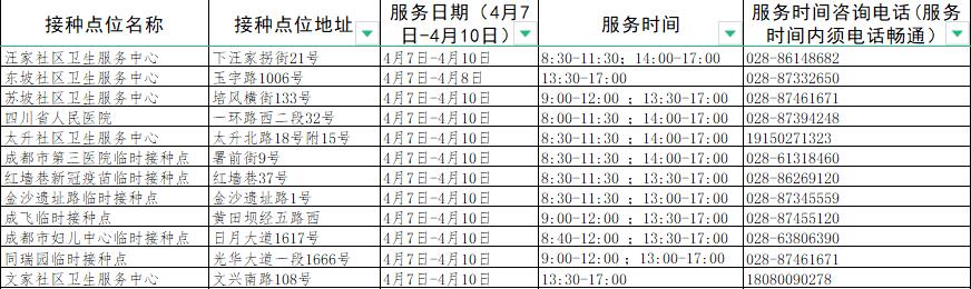 成都接种新冠疫苗有哪些地方,成都新冠疫苗接种地点最新