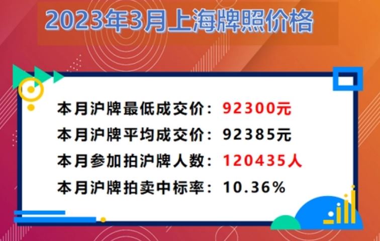 沪牌蓝牌未来趋势,为什么没有沪c绿牌