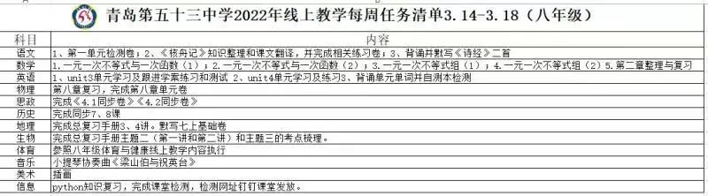 青岛第五十三中学新校区,青岛第五十三中学初中部