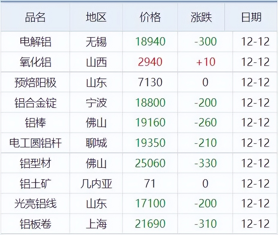 锌铅价格最新行情,铜锡锌最新价格