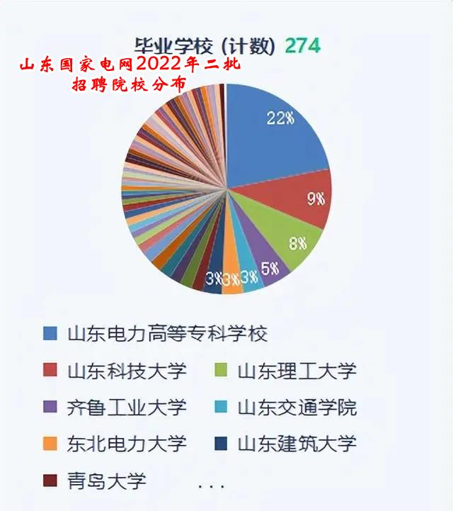 央企最好10所大学,央企最好的5所大学