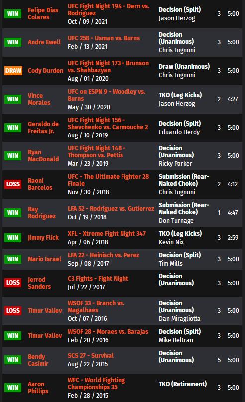 ufconespn42赛前硬核分析,ufc最新比赛293回放
