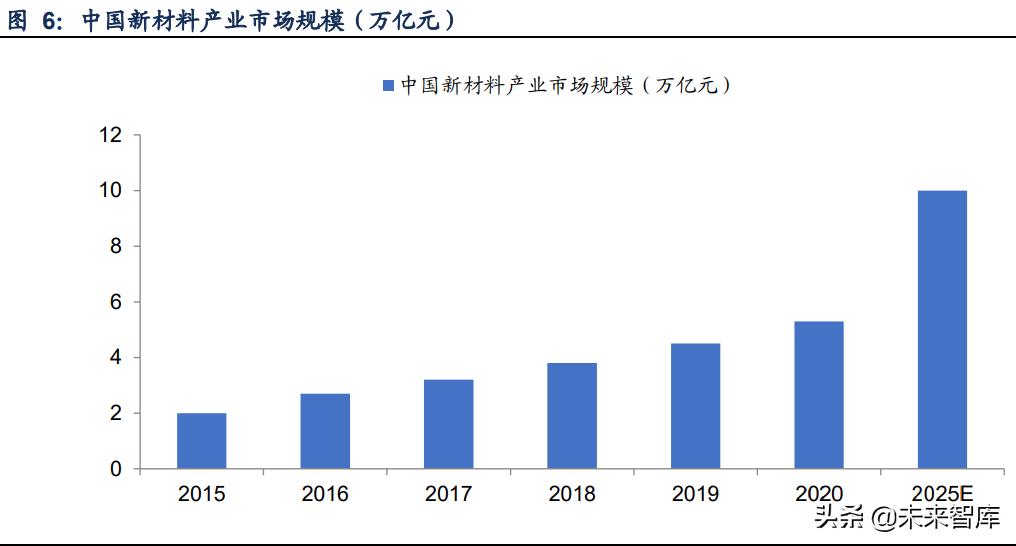 金属材料创新发展,金属新材料的产业链分析