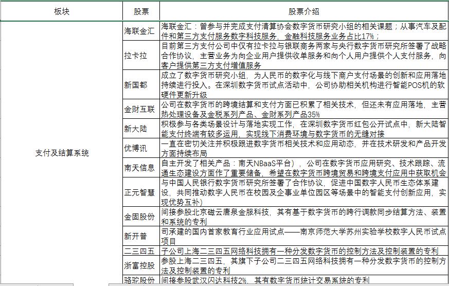 股市数字经济概念股一览表2022,数字货币概念股票有哪些