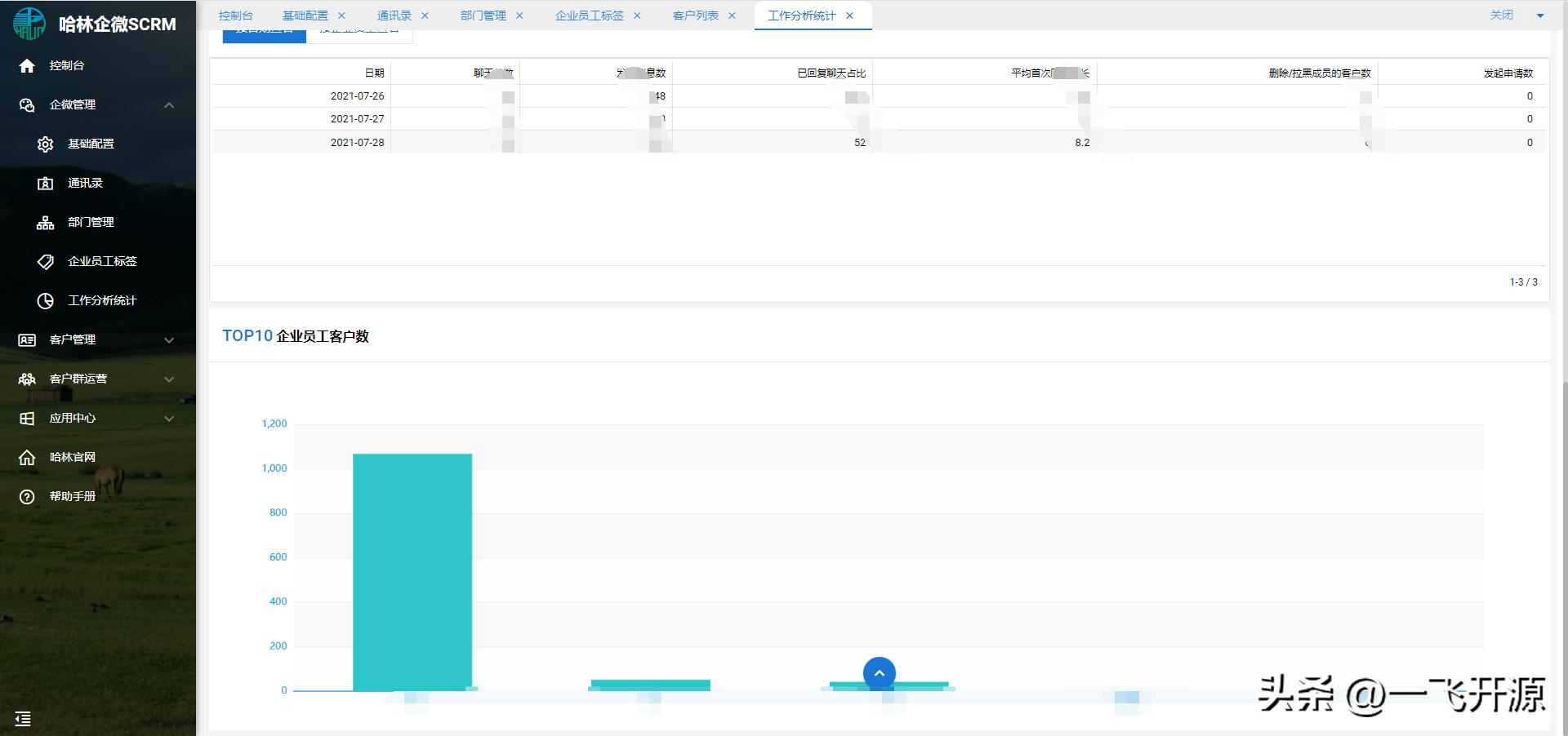 企业微信营销管理系统官网,微信智能营销管理系统