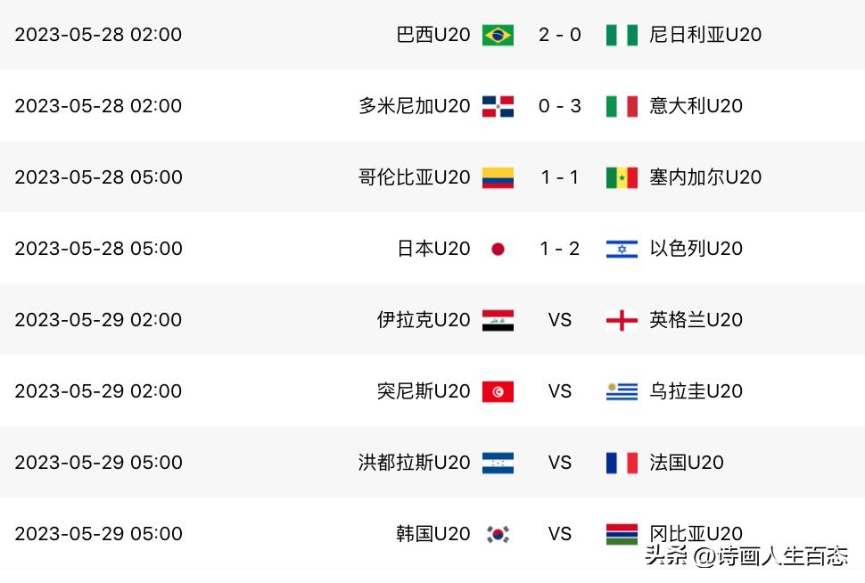 U20世界杯[5.28]:积分榜战况,日本1:2以色列,巴西2:0尼日利亚