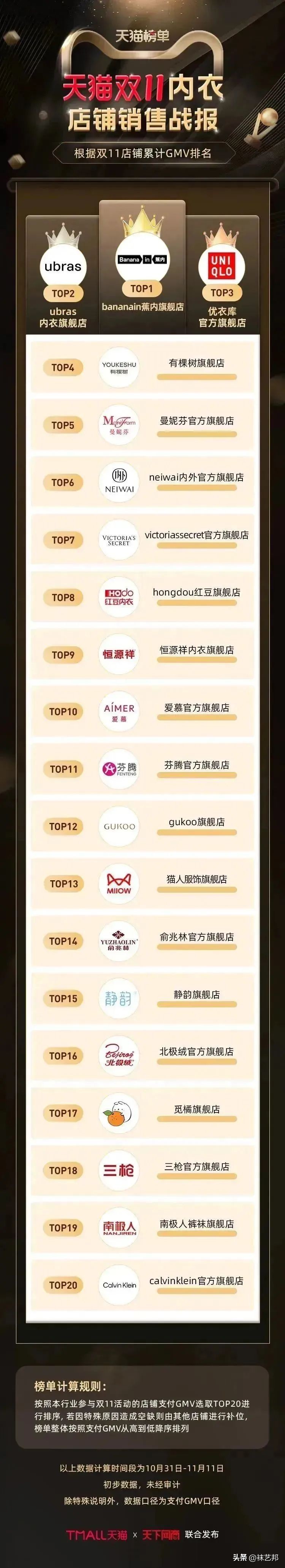 电商双11都会单量上涨吗,为什么小的电商平台也挤双11