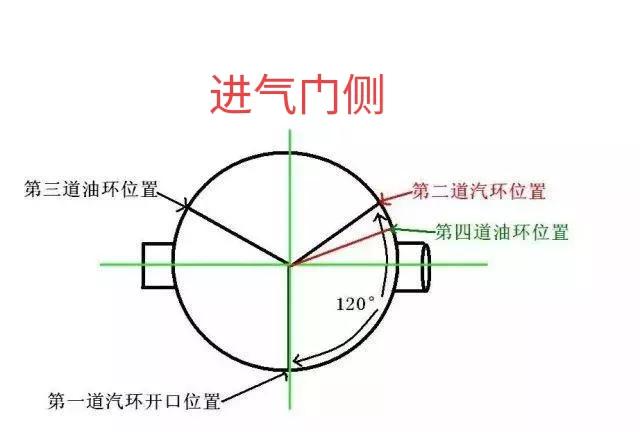 踏板摩托车换套缸后还烧机油,踏板摩托车换了活塞还是烧机油