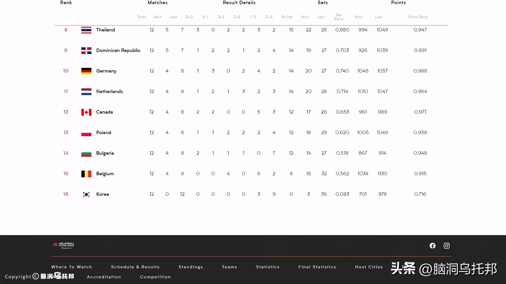 排球李多英身材,韩国排球李多英