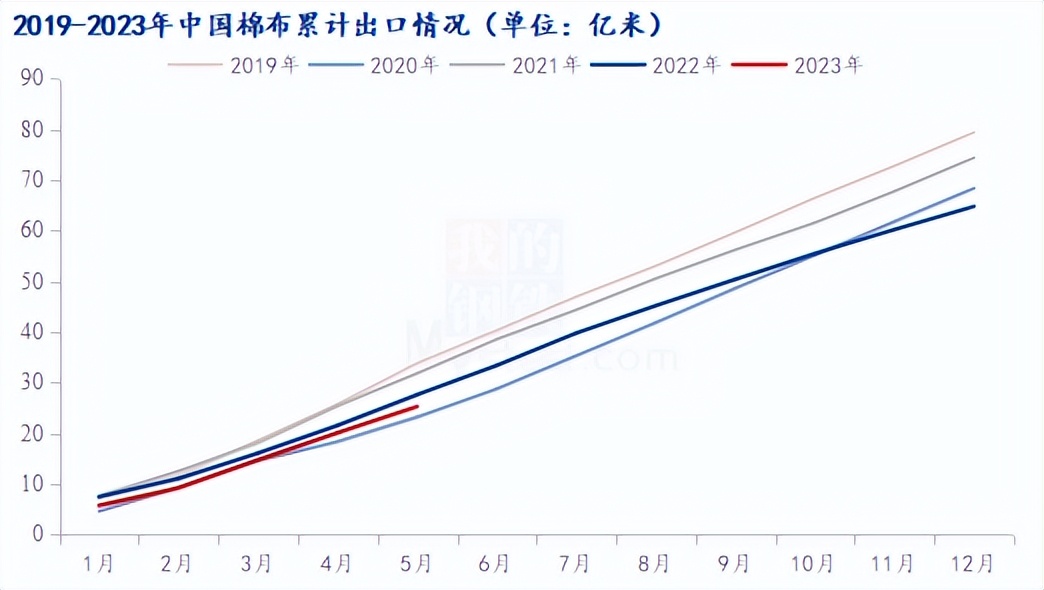 世界棉花贸易分析,棉花贸易行业分析