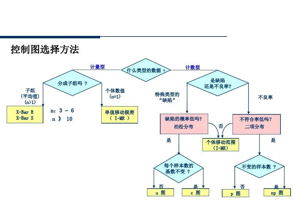 供应商管理培训课件ppt仅供参考,供应商质量管理高级研修ppt