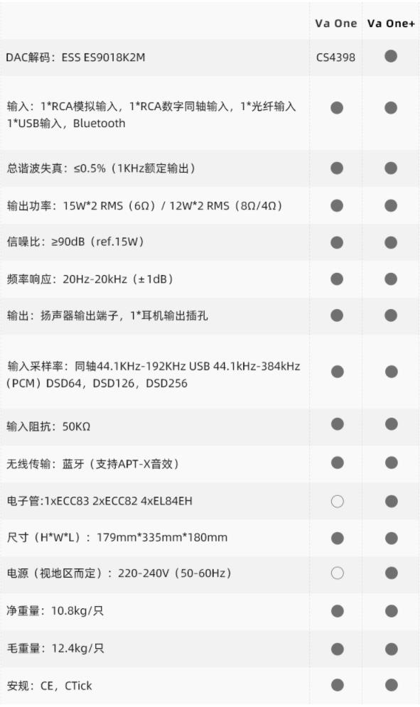 vaone功放评测,国都vaone功放