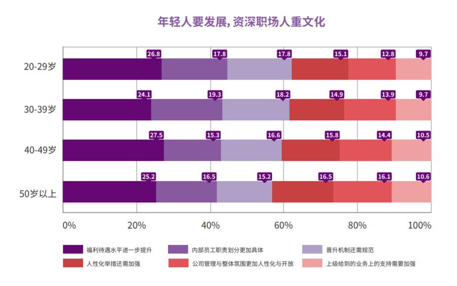 幸福企业发展,幸福企业建设纲要