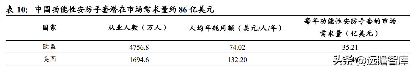 上海安防手套龙头企业,恒辉安防手套直播