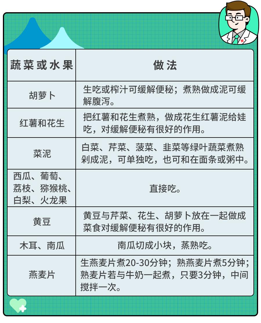 缓解便秘竟然这么简单,缓解便秘应该吃什么食物