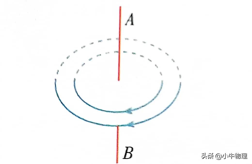 感应电荷引发的电场,感生电动势和感生电场关系