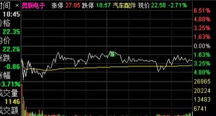 一天怒赚24块,一天猛赚20w