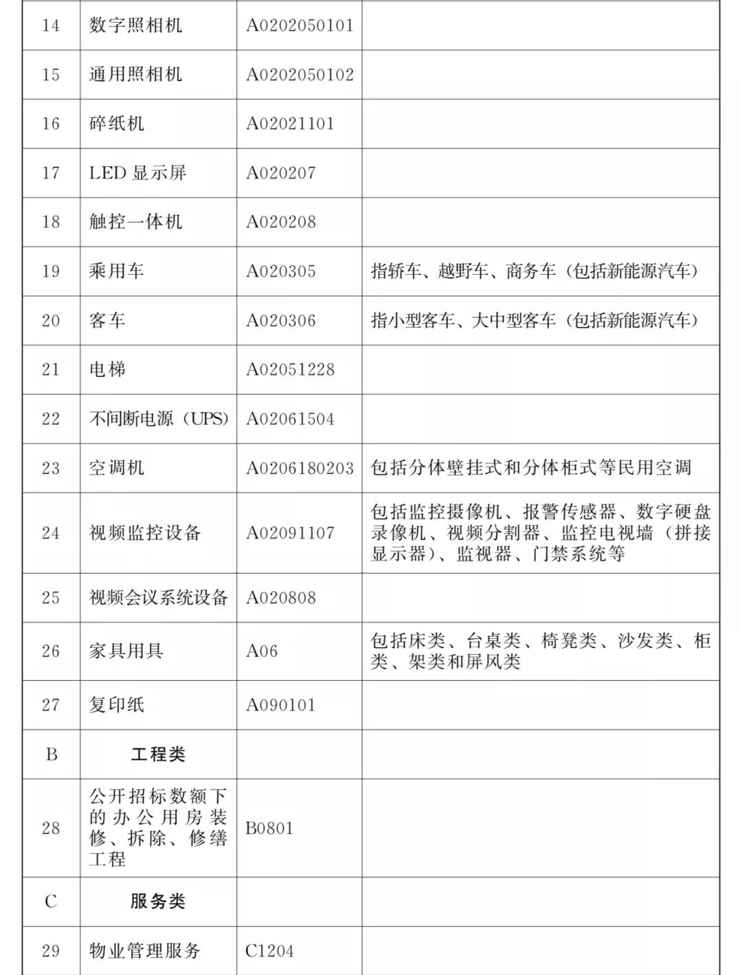 西安市集中采购目录及限额,贵州省政府集中采购限额标准
