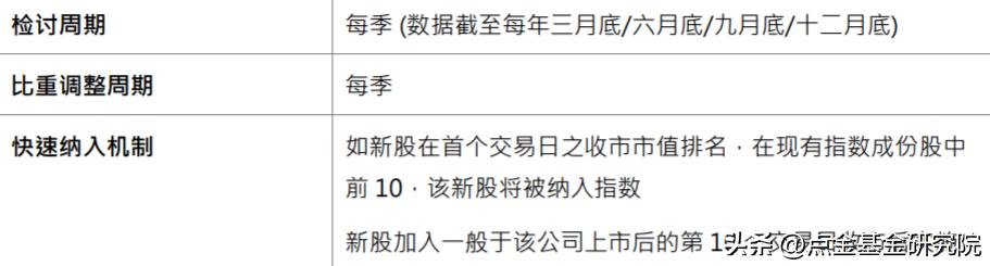 恒生科技指数怎么样,恒生科技指数指标