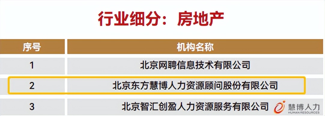 培训助力稳就业,岗前培训高薪就业