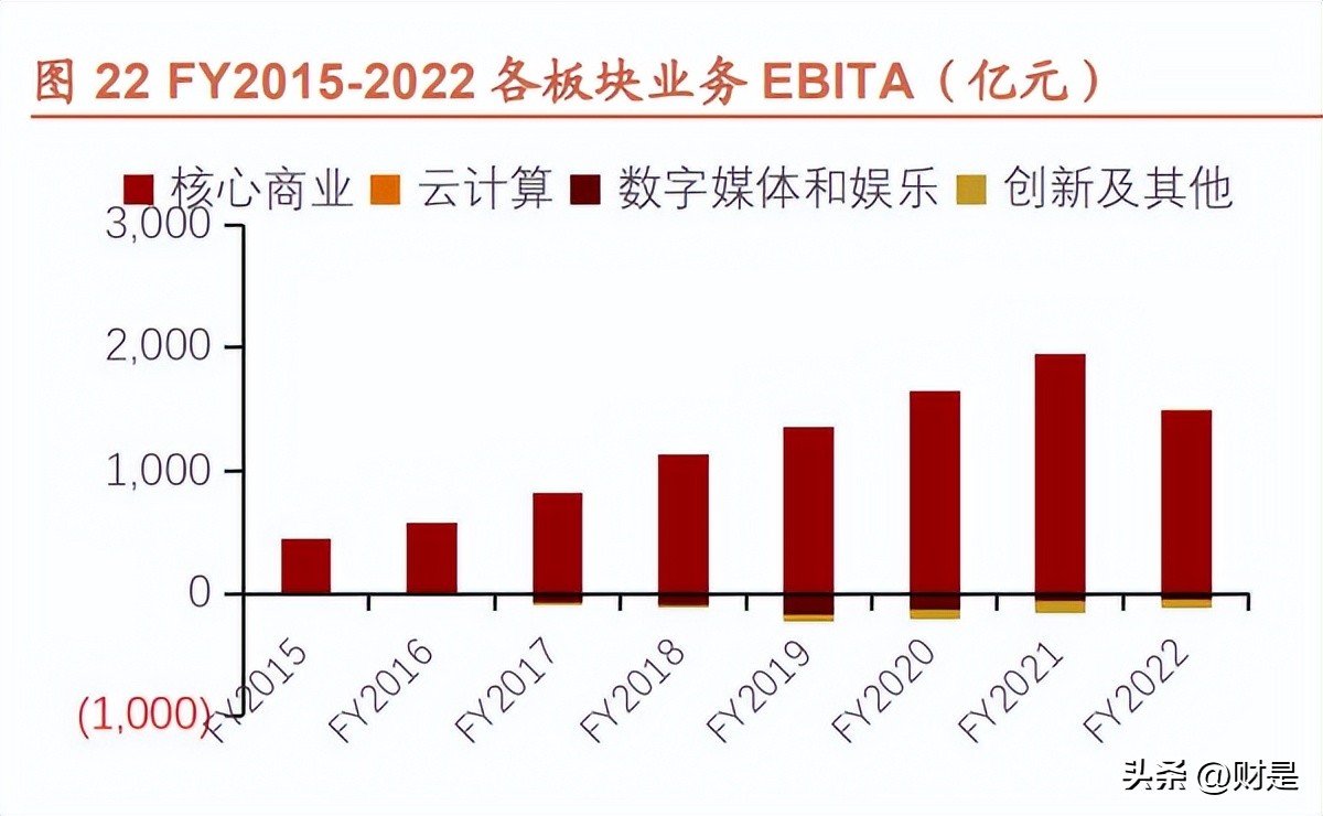 阿里巴巴在过去三年里创新方式,阿里巴巴的新战略转型研究